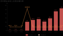 上峰水泥：2018年歸母凈利潤同比大增86%，水泥業(yè)務貢獻利潤