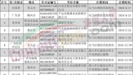 排污許可證注銷、撤銷、遺失共25家水泥企業(yè)（附名單）