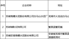 各大水泥集團勢力范圍劃分!新銷售半徑形成！
