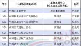 重磅！水泥協(xié)會將與行政機(jī)關(guān)脫鉤！