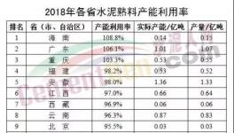 有感于產(chǎn)能置換的思考！