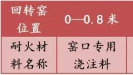噸熟料消耗0.187kg，表面降溫50℃！這個(gè)方案有優(yōu)勢(shì)！