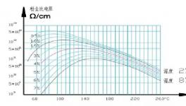 華新、陜西滿意等5條線除塵超低排放改造中的關(guān)鍵點分享！