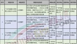 越堡水泥、珠江水泥等被列入重大風(fēng)險(xiǎn)管控掛牌警示名單