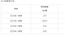 ?“驚悚”的漲價(jià)！超出您的現(xiàn)象！瞬間“秒殺”水泥、砂石！
