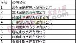金隅冀東、山水、中聯(lián)、海螺等23?家水泥企業(yè)入圍綠色工廠