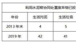 短短5年，憑什么年銷售額兩億?業(yè)內(nèi)知名環(huán)保企業(yè)揭秘!