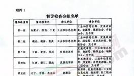 ?動(dòng)真格！十個(gè)督察組！對(duì)全國近2000條水泥產(chǎn)能核查！