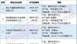 這一地區(qū)商砼、水泥企業(yè)退城入園提上日程