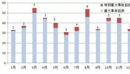 慘烈！6人死亡3人受傷！北方水泥、鑫天山水泥均上榜！
