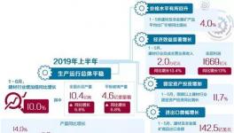 價格漲了！水泥行業(yè)還需補足短板！