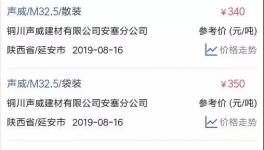 華新、南方、海螺等水泥漲價！PC32.5R水泥最高賣630元/噸！