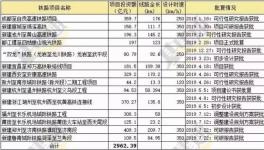 ?4750億元！下半年大基建集中爆發(fā)！水泥將繼續(xù)漲價！