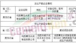這個(gè)地區(qū)又一條2500t/d熟料生產(chǎn)線置換新建！
