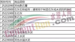 明日起！進(jìn)口水泥熟料、其他硅酸鹽水泥、礬土水泥等產(chǎn)品將加征10%關(guān)稅！