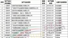 樓房轟然倒塌！62家水泥、混凝土企業(yè)質(zhì)量不合格被通報！