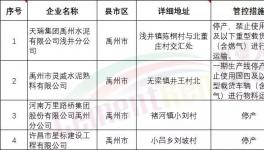 水泥大省實(shí)施水泥、熟料、攪拌站停限產(chǎn)，物流停運(yùn)?。ǜ轿募⒚麊危?></a>
							</div>
												<div   id=
