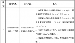 青?；ブ饒A水泥有限公司一號窯脫硝技改項(xiàng)目招標(biāo)公告