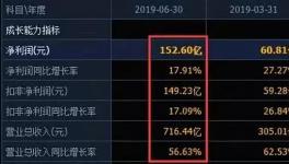 海螺水泥市值飆升30倍！每天8000多萬元凈利潤，號稱“現(xiàn)金奶?！?！