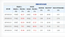 海螺、祁連山、塔牌等上市企業(yè)三季報(bào)業(yè)績(jī)亮眼！