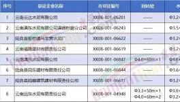 8家水泥企業(yè)被集體約談！要求決不允許弄虛作假，人為修改化驗(yàn)結(jié)果！