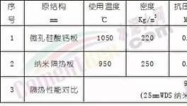 分解爐擴(kuò)容提升產(chǎn)能！水泥廠是這么做的！