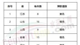 緊急！急！工地停工、局部貨車禁行、水泥企業(yè)、粉磨站停限產(chǎn)！73個(gè)城市發(fā)布預(yù)警！