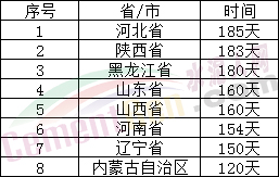 停產(chǎn)185天！河南、河北、山東、山西、東北全年水泥停產(chǎn)天數(shù)發(fā)布！