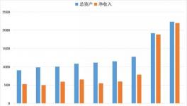 海螺集團跨過兩個“兩千億” 再創(chuàng)新奇跡！