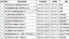 海螺、南方、華新、山水、臺(tái)泥下屬工廠領(lǐng)取新發(fā)生產(chǎn)許可證！