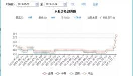 水泥“暖冬”！大漲之后價(jià)格回落約一成，排隊(duì)現(xiàn)象絕跡！