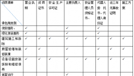 水泥企業(yè)承包商安全管理存在問(wèn)題及對(duì)策