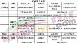 這個(gè)地區(qū)日產(chǎn)20000噸熟料生產(chǎn)線即將落地！