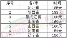厲害！水泥行業(yè)十大之最！