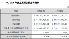 塔牌集團(tuán)凈利潤17億，水泥價格仍處高位！