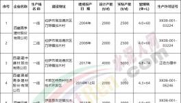 西藏五條新建水泥生產(chǎn)線(xiàn)集體開(kāi)工！水泥市場(chǎng)跌價(jià)！
