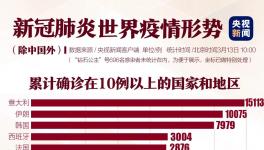 聯(lián)合國總部出現(xiàn)首例新冠肺炎患者，加拿大總理自我隔離，紐約進入緊急狀態(tài)