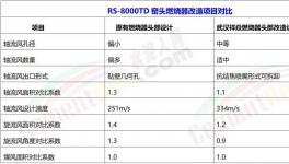 科技路上的智能燃燒器！不服來戰(zhàn)！?