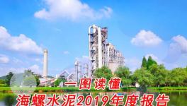 利潤(rùn)總額445.6億！一圖讀懂海螺水泥2019年度報(bào)告