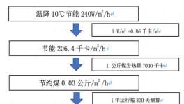 保溫材料應(yīng)該這么用，你可能忽略了！
