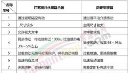 25年零維護！海螺水泥選擇這種永磁耦合器！
