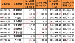 水泥價格持續(xù)上漲！部分水泥企業(yè)開始漲薪！