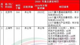 37萬億來了！20多個省市水泥企業(yè)漲價！最高750元/噸！