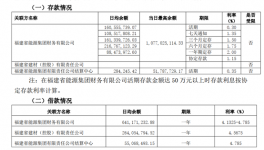 福建水泥回復(fù)：不存在向關(guān)聯(lián)方輸送利益情形！