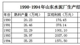 這個(gè)河北人，成就山東水泥巨頭，后引發(fā)爭(zhēng)端被迫出局