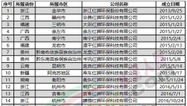 變天了！海螺水泥被反超！紅獅狂建30家公司！