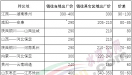 “互害模式”開啟，水泥企業(yè)集體賣兩種價！