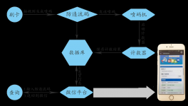 袋裝水泥竄貨嚴(yán)重？300家水泥企業(yè)都在用這種方法
