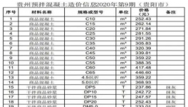低價水泥來了！這個地區(qū)水泥最低230元/噸！