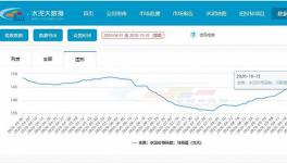 “金九銀十”，水泥板塊的春天？